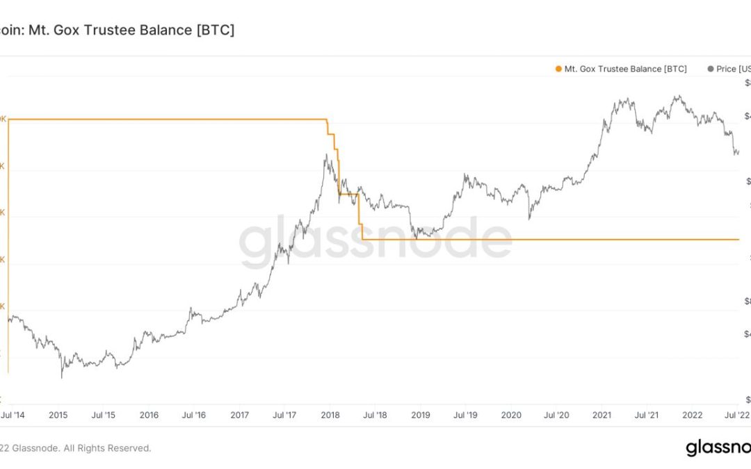 Bitcoin faces Mt. Gox ‘black swan’ as trustee prepares to unlock 150K BTC