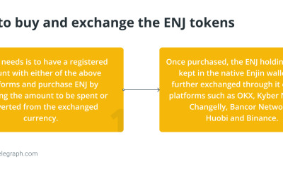 What is Enjin (ENJ) and how does it work?