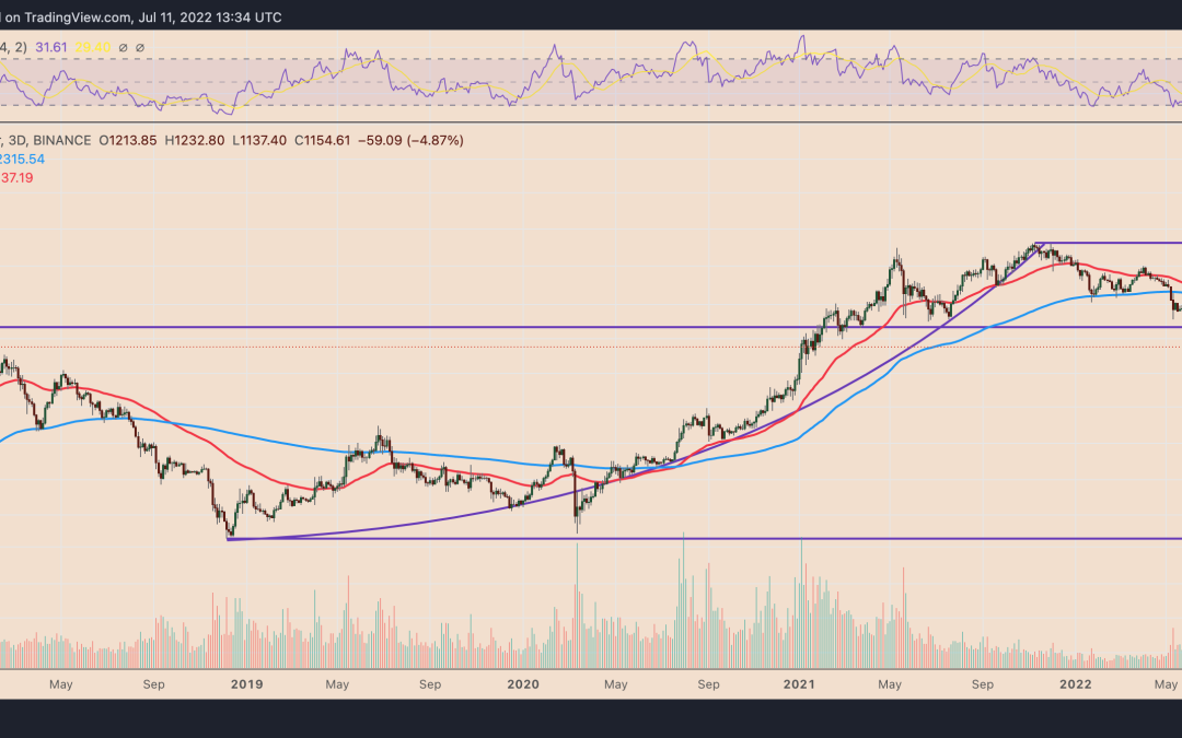 3 reasons why Solana can repeat Ethereum’s 2018 fractal to 5,000% gains