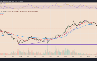 3 reasons why Solana can repeat Ethereum’s 2018 fractal to 5,000% gains