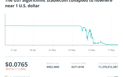 After Terra’s fall to Earth, get ready for the stablecoin era