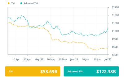 Finance Redefined: UK government explores DeFi with a focus on staking and lending