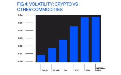 Risk profile of crypto markets similar to oil and tech: Coinbase