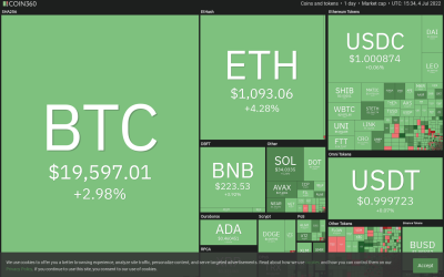 Price analysis 7/4: BTC, ETH, BNB, XRP, ADA, SOL, DOGE, DOT, LEO, SHIB