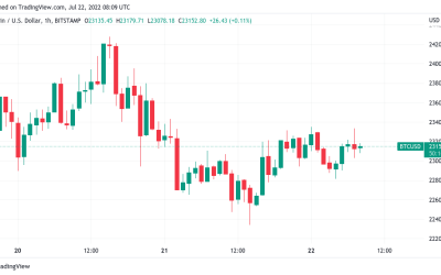 Bitcoin traders eye levels to hold as ‘decision time’ looms for BTC price