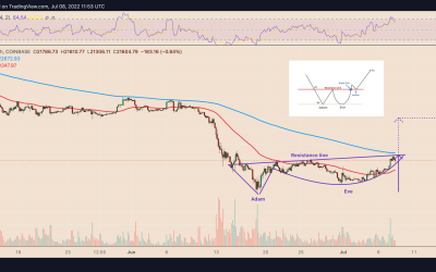 This ‘biblical’ Bitcoin pattern suggests BTC price can rise 30% by October