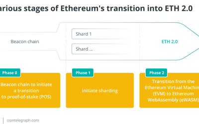 Ethereum Merge: How will the PoS transition impact the ETH ecosystem?