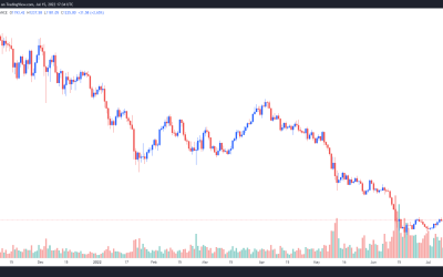 2018 Ethereum price fractal suggests a $400 bottom, but analysts say the merge is a ‘wildcard’