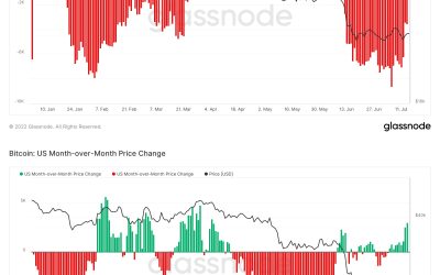 Two Bitcoin price prediction polls, same outcome: $10K BTC is coming