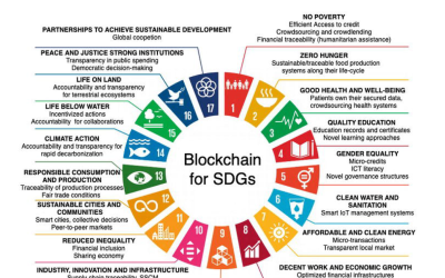 How blockchain technology is used to save the environment