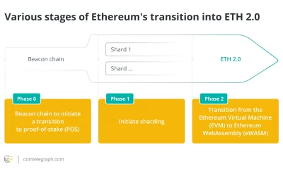 Ethereum devs confirm the perpetual date for The Merge