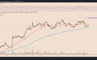 Ethereum’s bearish U-turn? ETH price momentum fades after $1.6K rejection