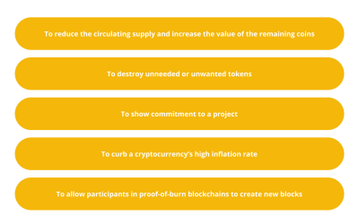 What is BNB auto-burn and how does it work?