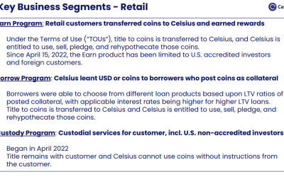 Celsius lawyers claim users gave up legal rights to their crypto