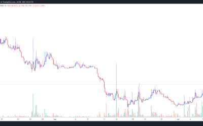 Lido DAO price moves higher as the Ethereum Merge moves a step closer to completion