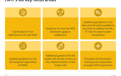 MiCA and ToFR: The EU moves to regulate the crypto-asset market