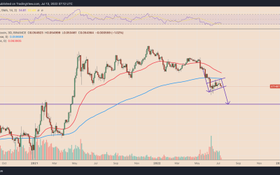 Ethereum price risks ‘bear flag’ breakdown, 20% drop against Bitcoin