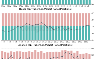 Bitcoin struggles to flip $24K to support, but data shows pro traders stacking sats