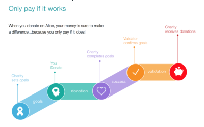 The new philanthropic frontier: How Web3 could democratize donations