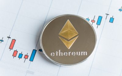 Bitcoin, Ethereum Technical Analysis: ETH Surges Past $1,200 as Latest Shadow Fork Goes Live