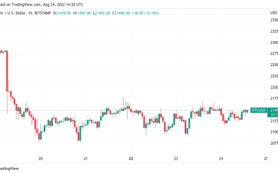 Bitcoin breakout possible as whales close in on sideways BTC price