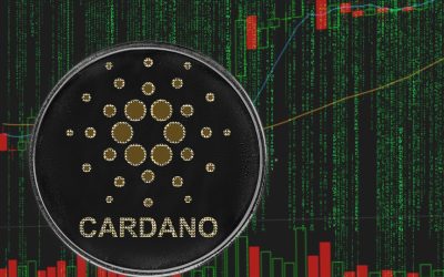 ADA is up by 3% today as the Cardano community prepares for the Vasil upgrade