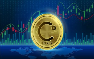 Why is Celsius’s CEL token up by 28% in the last 24 hours?