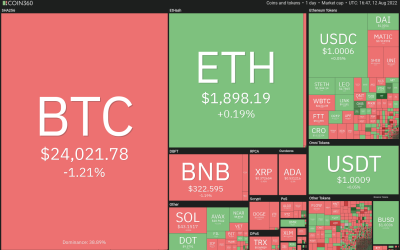 Price analysis 8/12: BTC, ETH, BNB, XRP, ADA, SOL, DOGE, DOT, MATIC, AVAX