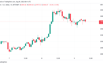 Bitcoin realized price bands form key resistance as bulls lose $24K