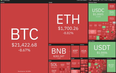 Price analysis 8/19: BTC, ETH, BNB, XRP, ADA, SOL, DOGE, DOT, SHIB, AVAX