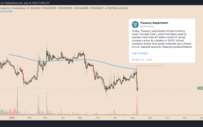 TORN price sinks 45% after U.S. Treasury sanctions Tornado Cash — rebound ahead?