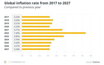 Worried about inflation’s impact on your retirement savings? Invest in cryptocurrency