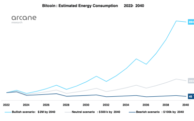 Bitcoin mining to cost less than 0.5% of global energy if BTC hits $2M: Arcane