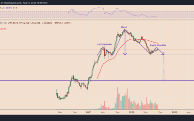 Solana (SOL) price is poised for a potential 95% crash — Here’s why