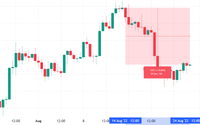 Monthly Ethereum options data suggests $2K will remain an elusive target