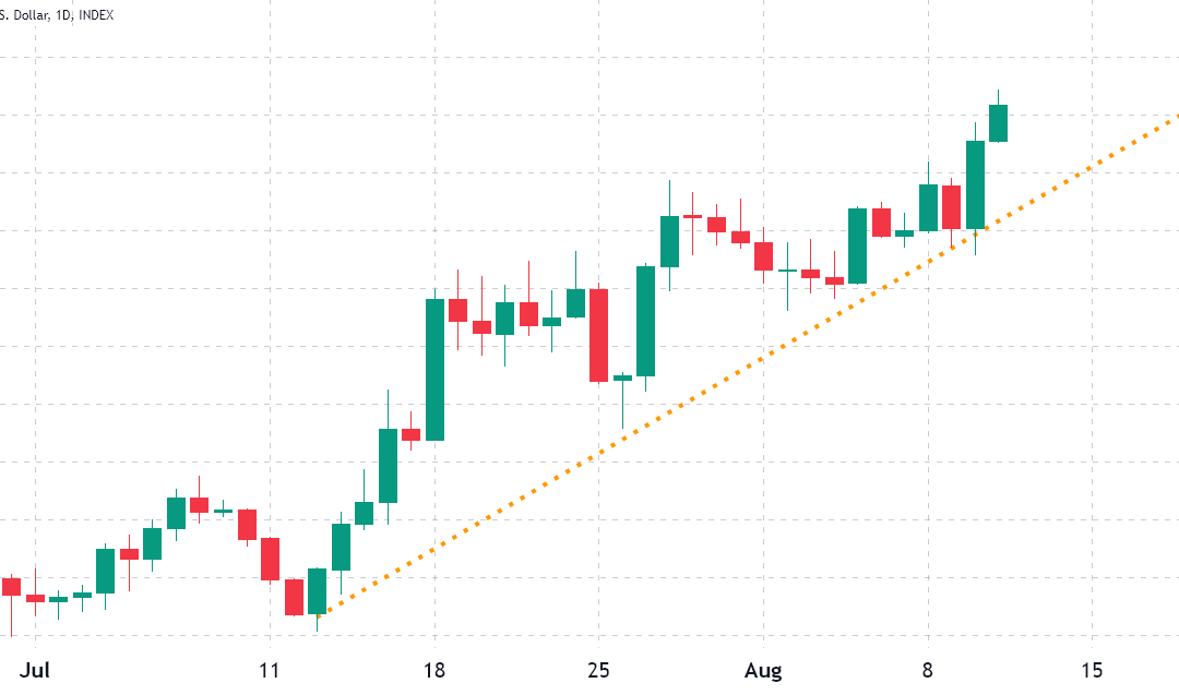 Is it foolish to expect a massive Ethereum price surge pre- and post-Merge?