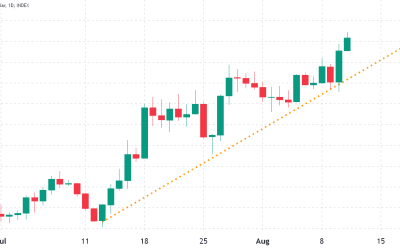 Is it foolish to expect a massive Ethereum price surge pre- and post-Merge?