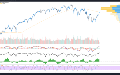 Bitcoin price corrects after hitting a wall at a multi-month descending trendline