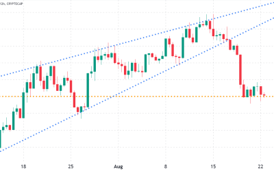 Data shows Bitcoin and altcoins at risk of a 20% drop to new yearly lows