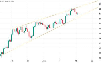 Traders flinch after Ethereum price rejects at $2,000