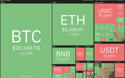 Price analysis 8/29: BTC, ETH, BNB, XRP, ADA, SOL, DOGE, DOT, SHIB, MATIC