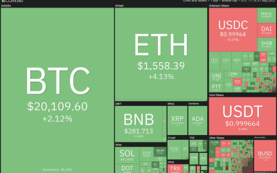 Price analysis 8/31: BTC, ETH, BNB, XRP, ADA, SOL, DOGE, DOT, MATIC, SHIB