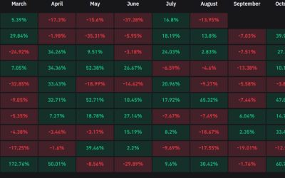 Bitcoin risks worst August since 2015 as hodlers brace for ‘Septembear’