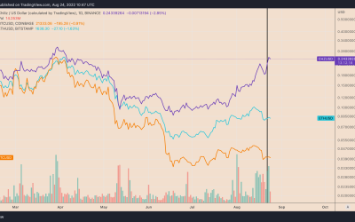 3 reasons why Chiliz is up 35% this week — And where is CHZ price heading next?