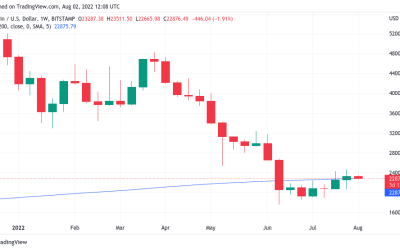 Bitcoin traders pinpoint key levels to watch as BTC price tests key trendlines