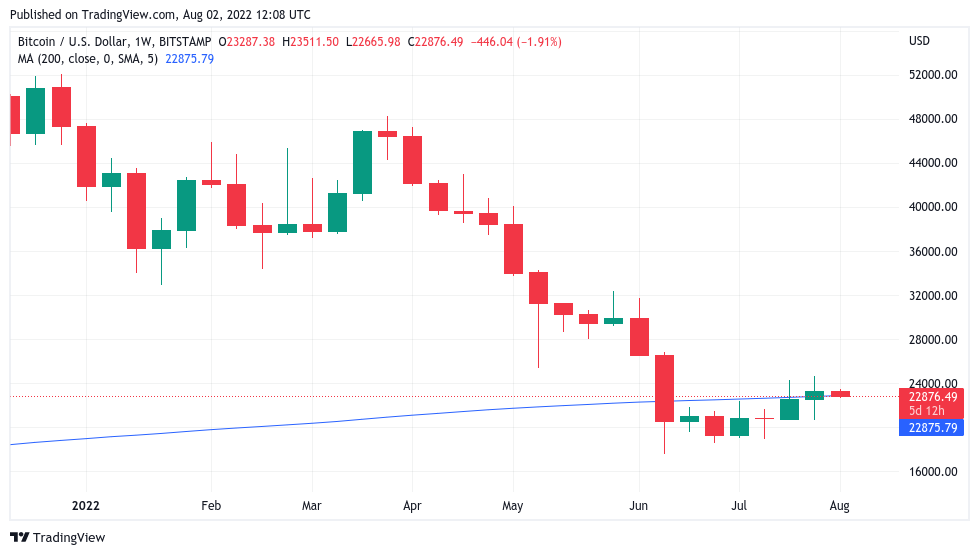 Bitcoin traders pinpoint key levels to watch as BTC price tests key trendlines