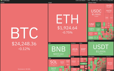 Price analysis 8/15: BTC, ETH, BNB, XRP, ADA, SOL, DOGE, DOT, SHIB, AVAX