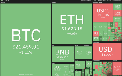 Here’s 5 cryptocurrencies with bullish setups that are on the verge of a breakout