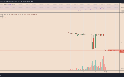 Ethereum futures backwardation hints at 30% ‘airdrop rally’ ahead of the Merge