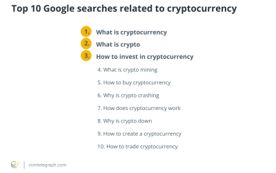 Top 10 most Googled questions about cryptocurrency and its implication